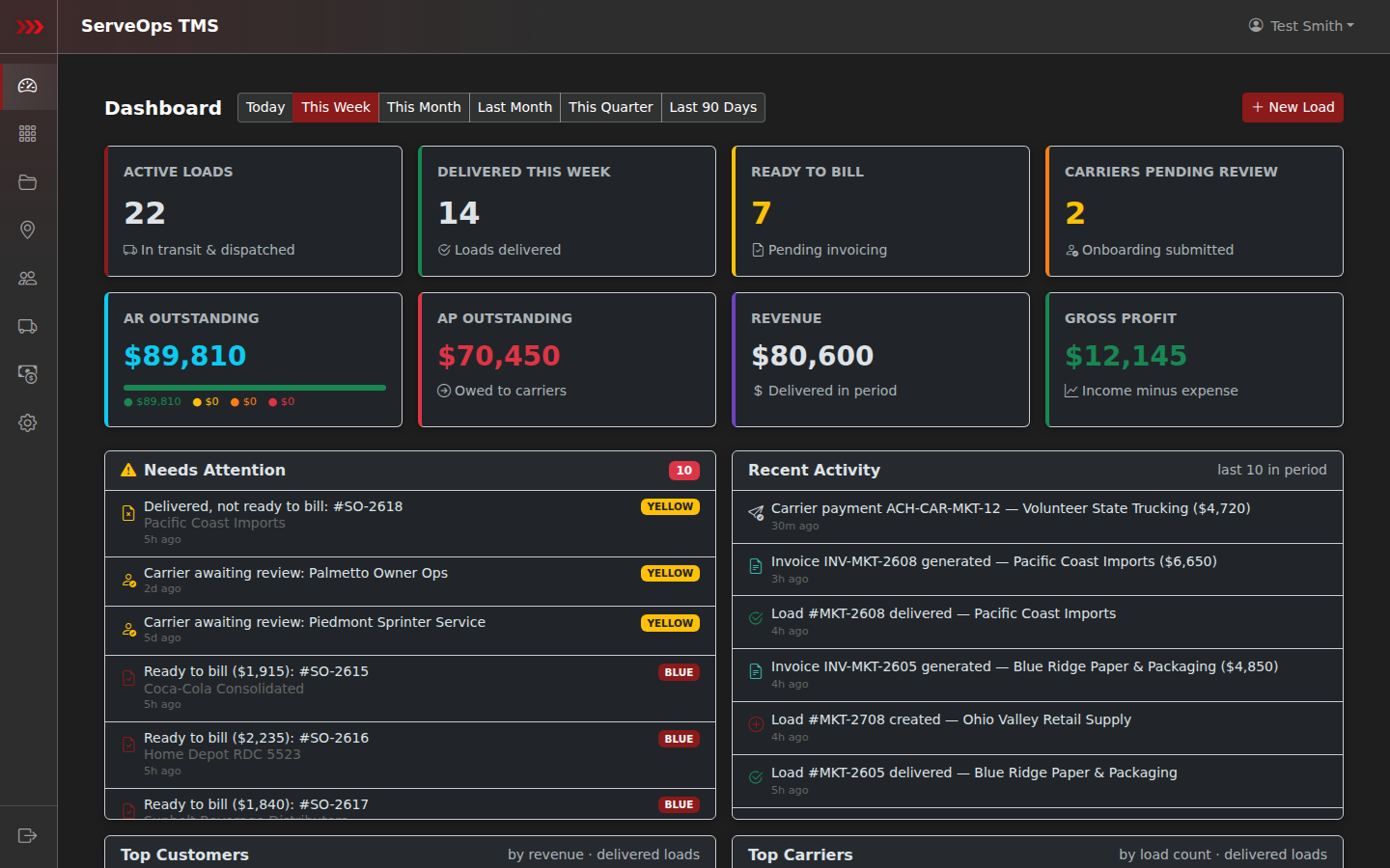 ServeOps TMS dashboard showing KPIs, needs attention, recent activity, top customers, and top carriers
